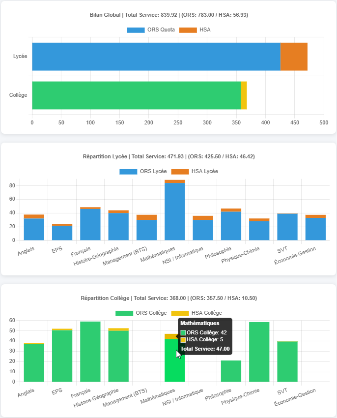 Graphiques d'aide à la décision